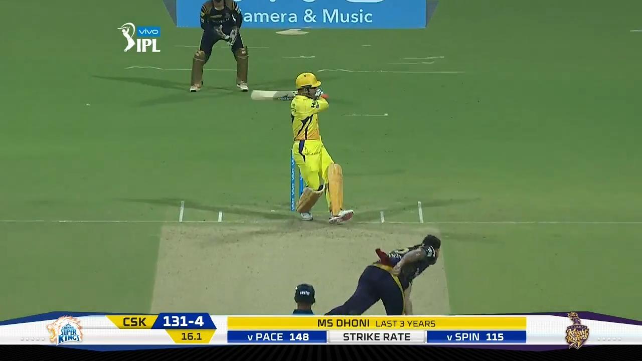 M33: KKR vs CSK – MS Dhoni Six