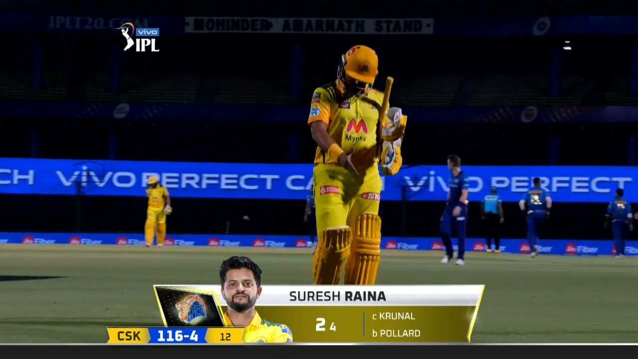 M27: MI vs CSK – Suresh Raina Wicket
