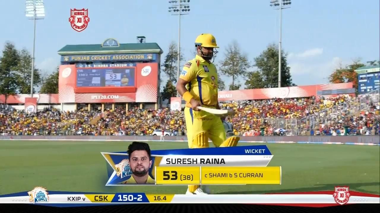 M55: KXIP vs CSK – Suresh Raina Wicket background