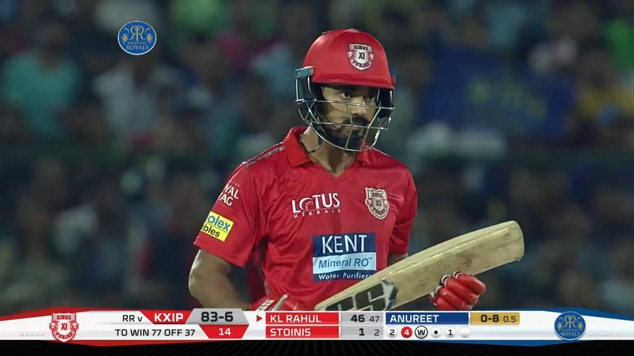 KL Rahul continues prime form with 95*