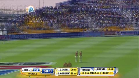 M03: CSK vs KXIP – Brendon McCullum's 67
