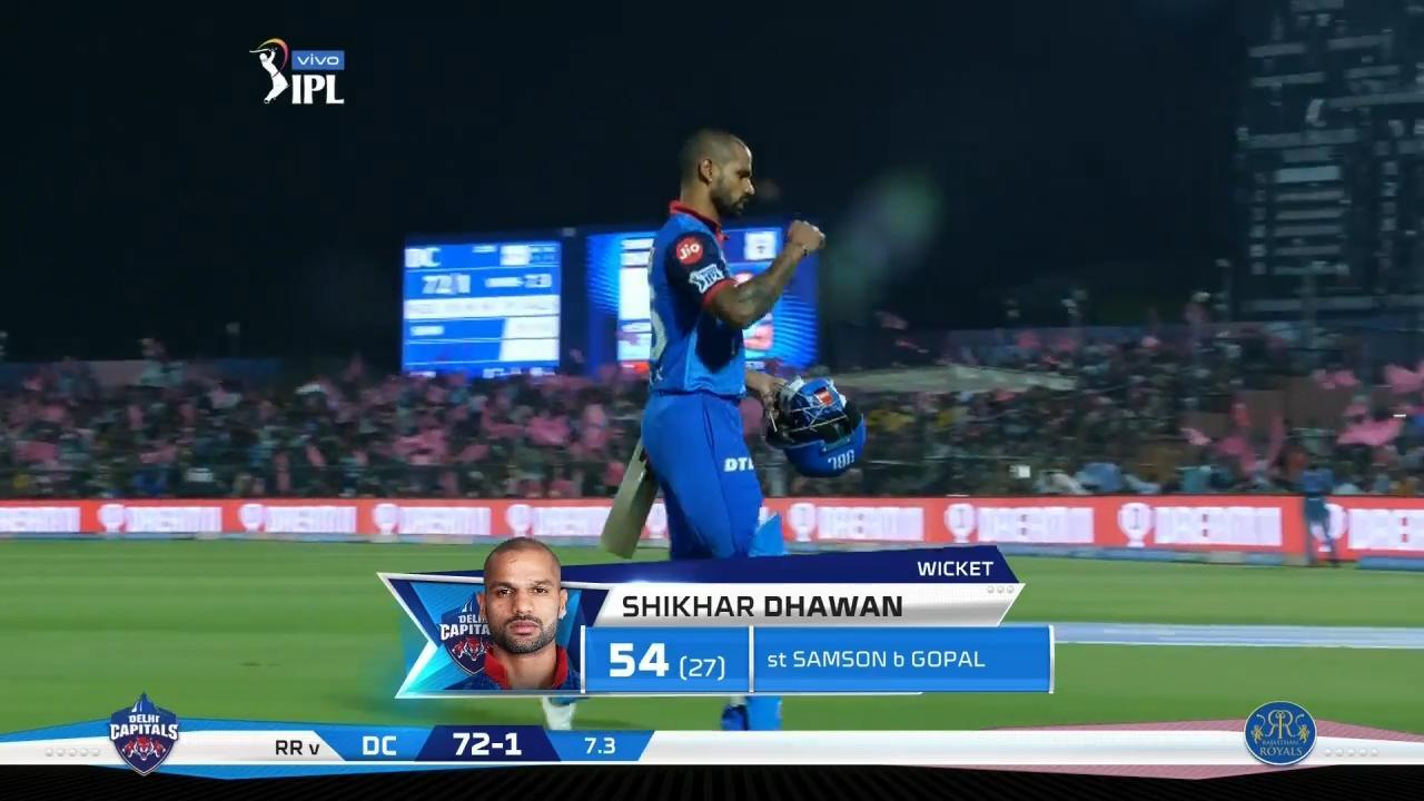 M40: RR vs DC – Shikhar Dhawan Wicket