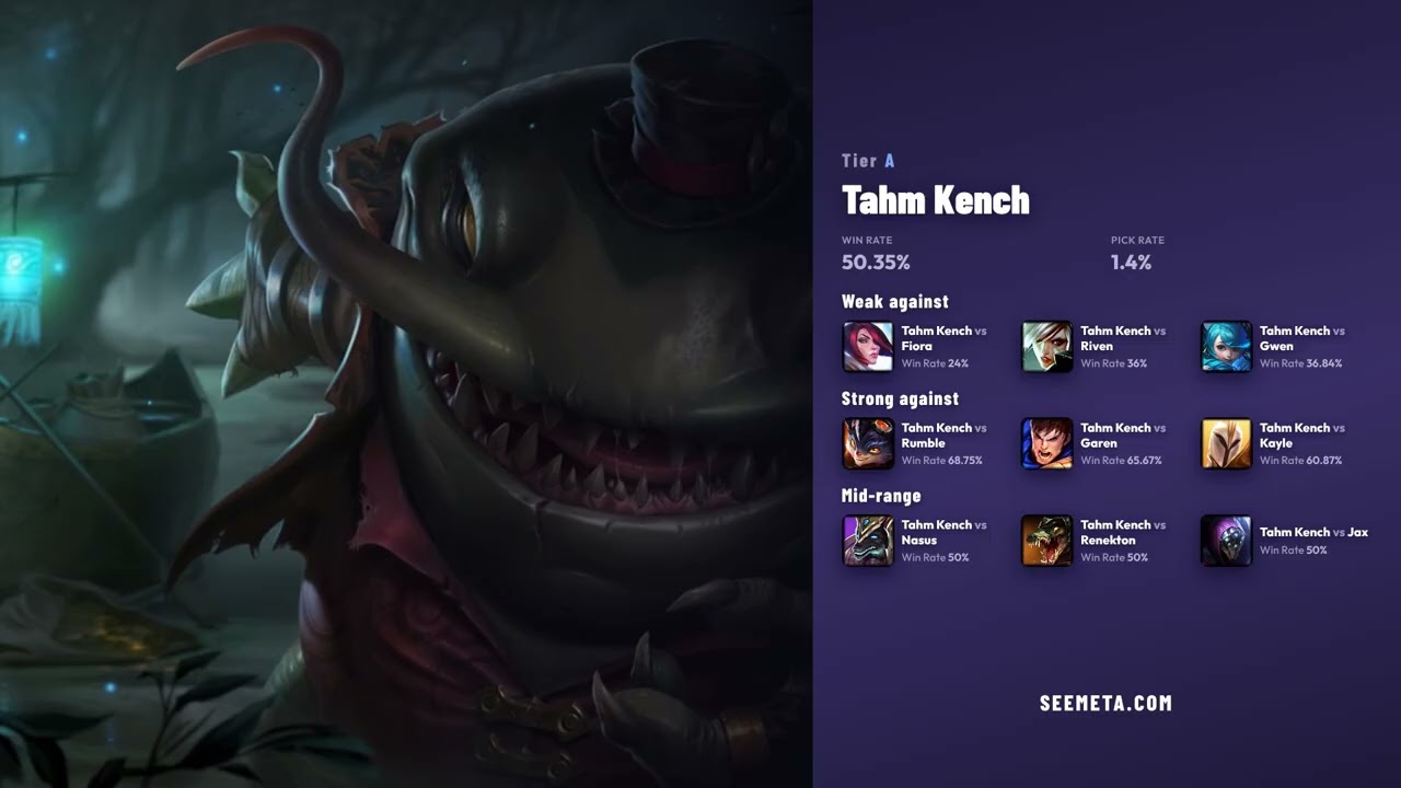 LOL TOP TIER LIST โ BEST Champions May 12, 2026 ๐ฅ (Patch 26.09)