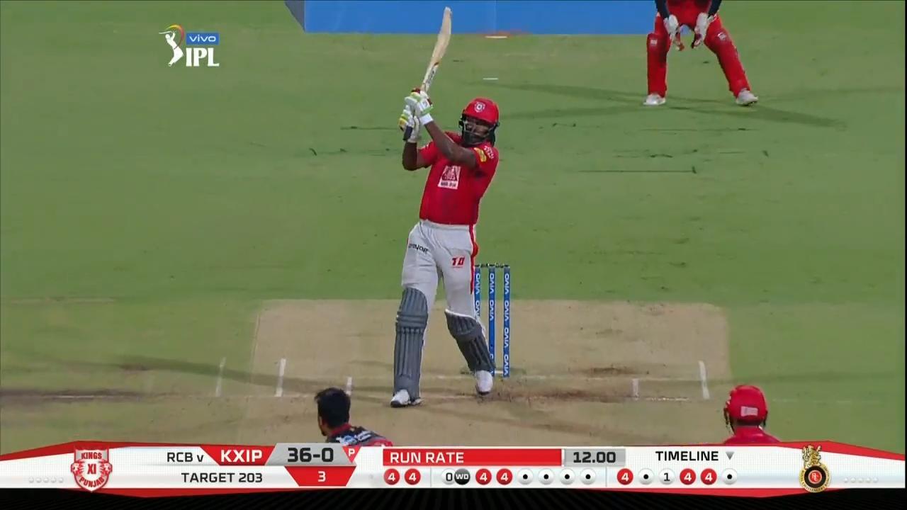 M42: RCB vs KXIP – Chris Gayle Six background