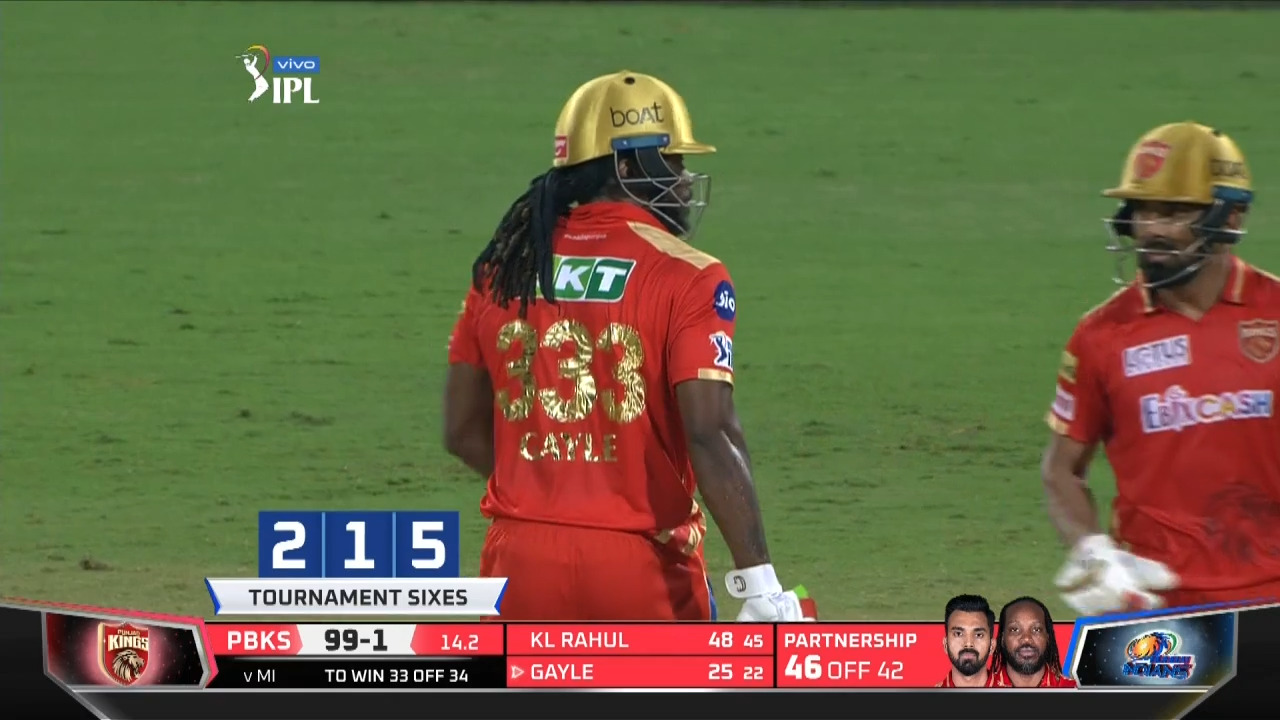 Chris Gayle's crucial 43*(35)