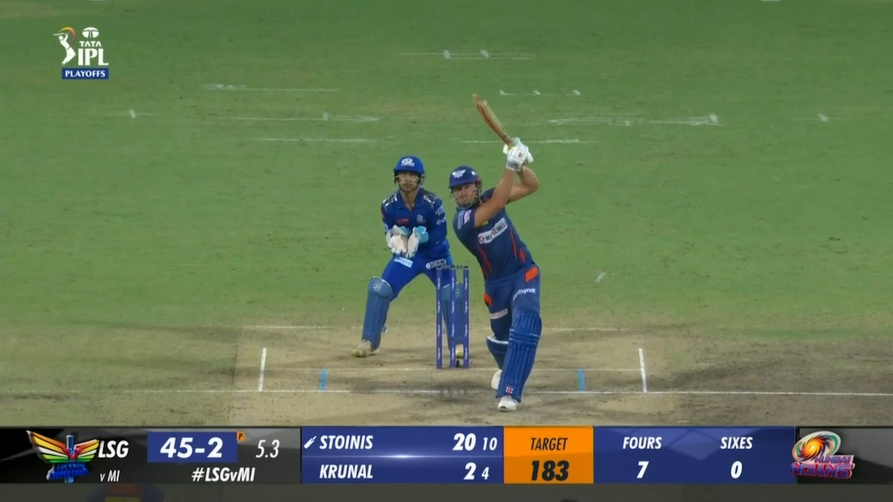Eliminator: LSG vs MI – Marcus Stoinis Six