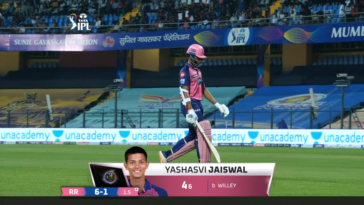 M13: RR vs RCB – Yashasvi Jaiswal Wicket background