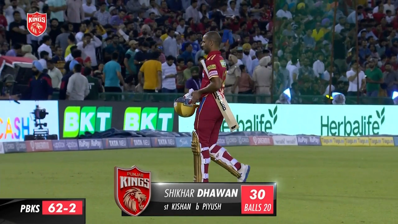 M46: PBKS vs MI – Shikhar Dhawan Wicket