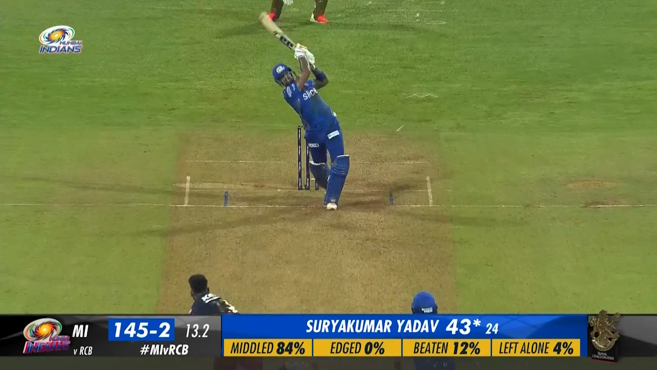 M54: MI vs RCB – Suryakumar Yadav Six background