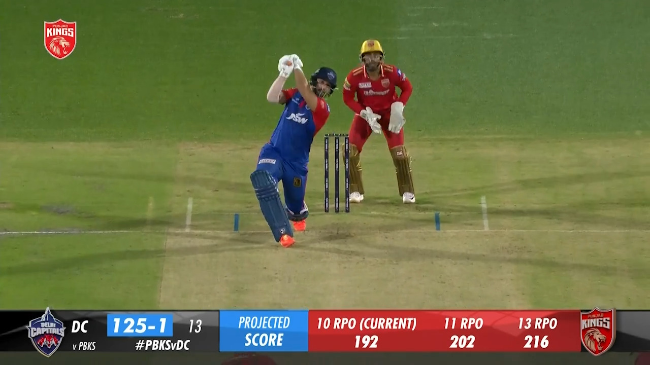 M64: PBKS vs DC – Rilee Rossouw Six
