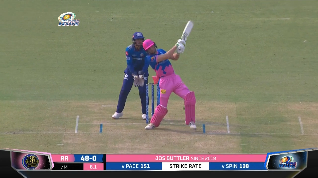 M24: MI vs RR – Jos Buttler Six