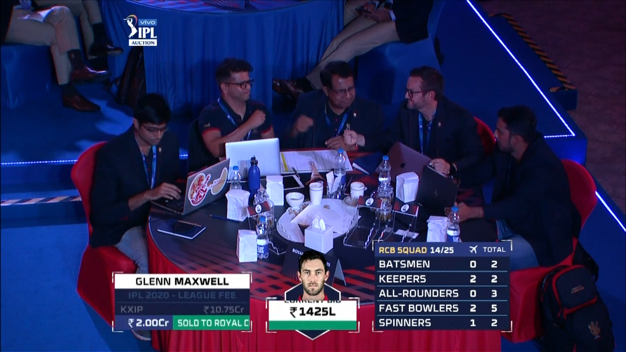 Glenn Maxwell goes to RCB after bidding war