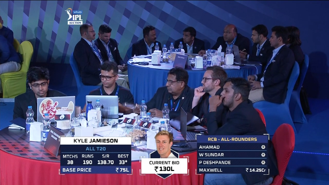 2021 VIVO IPL Player Auction - Royal Challengers Bangalore