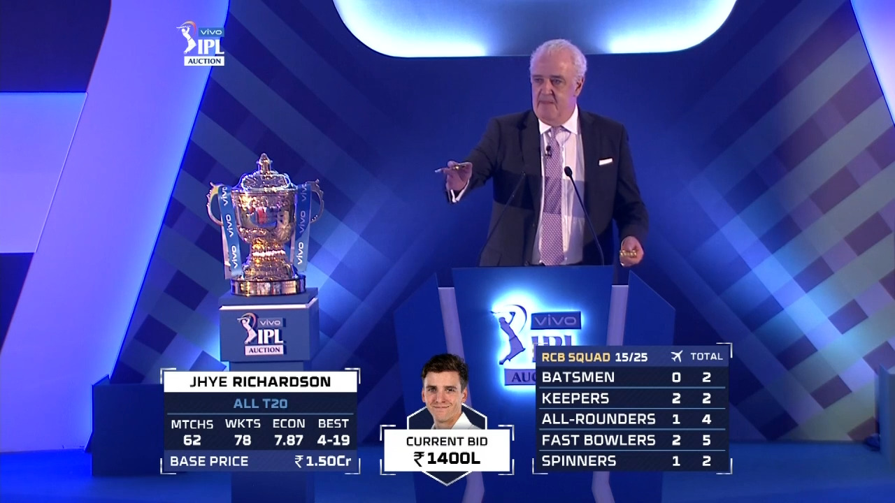Jhye Richardson moves to Punjab Kings for INR 14 Cr.
