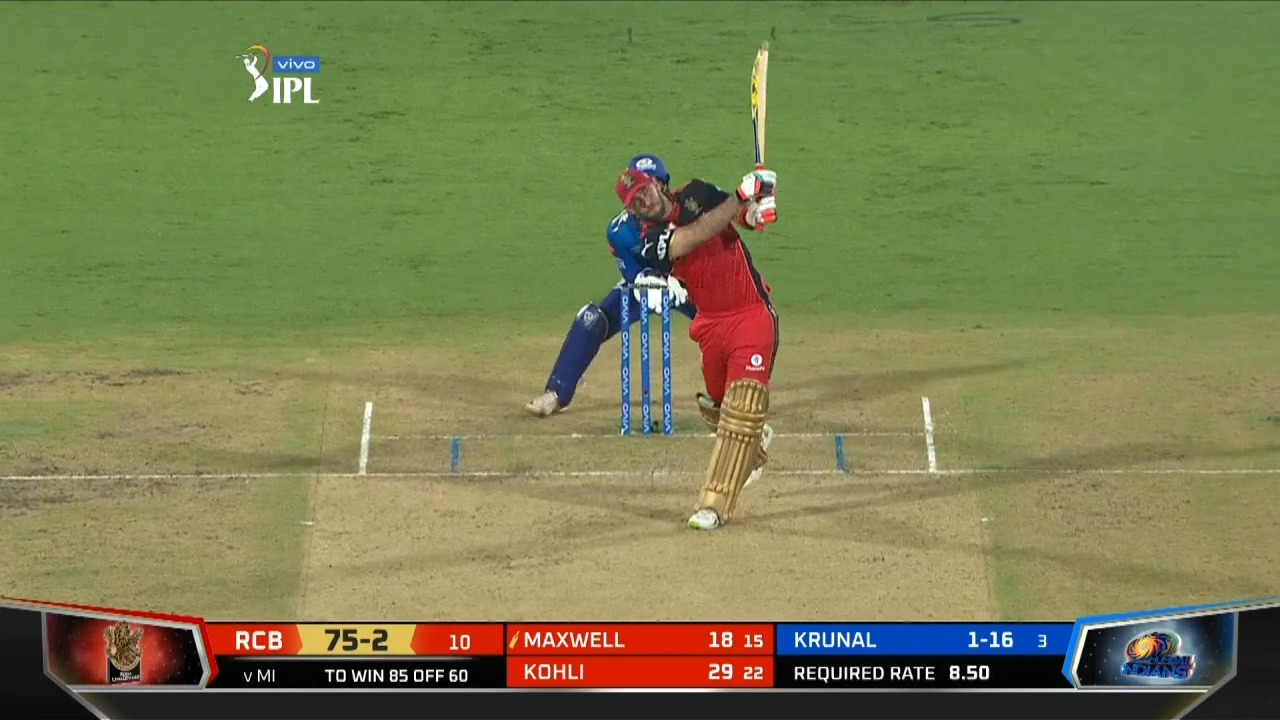 M01: MI vs RCB – Glenn Maxwell Six