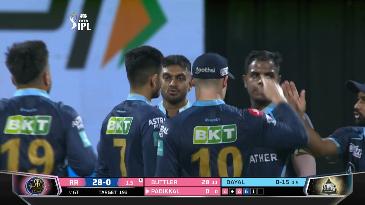 M24: RR vs GT – Fall of Wickets