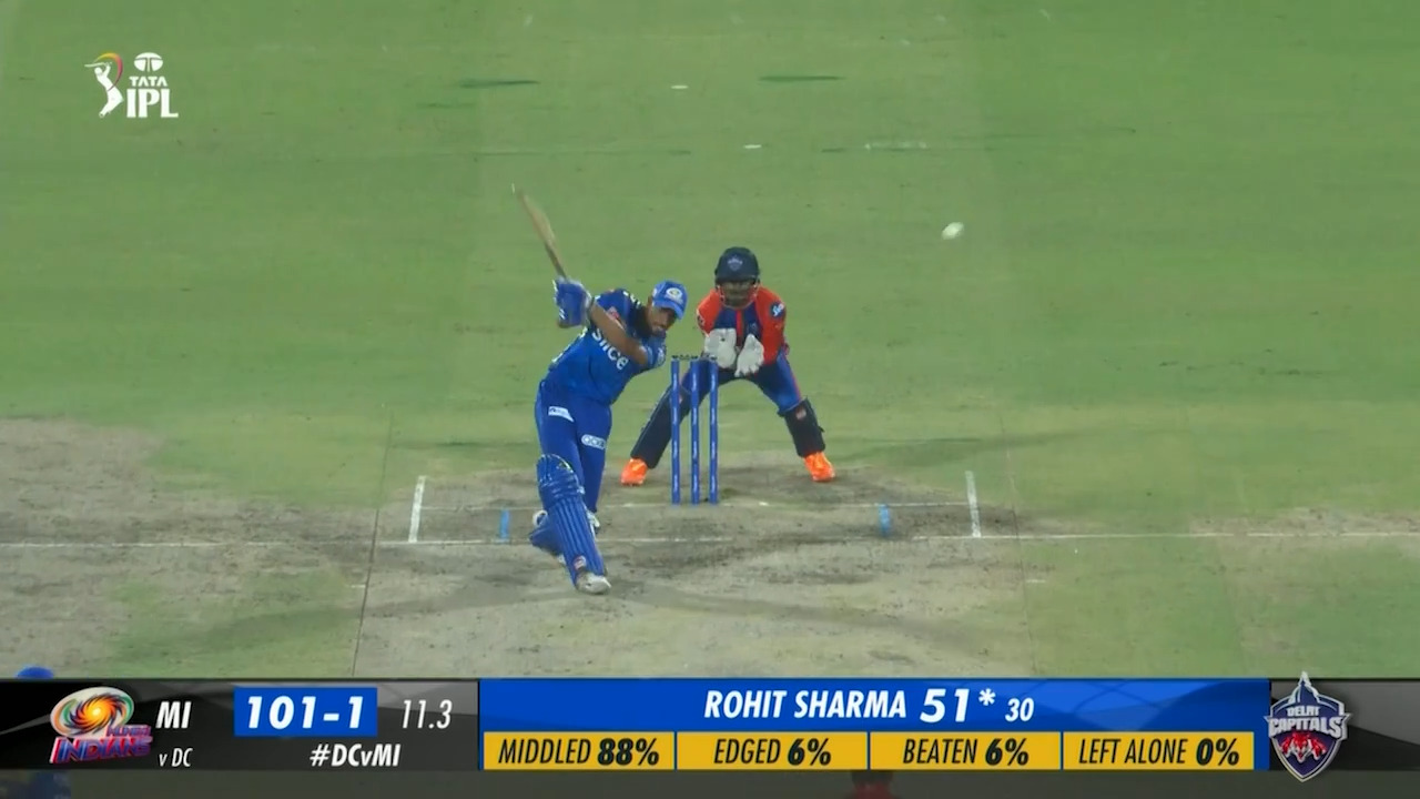 M16: DC vs MI – Tilak Varma Six