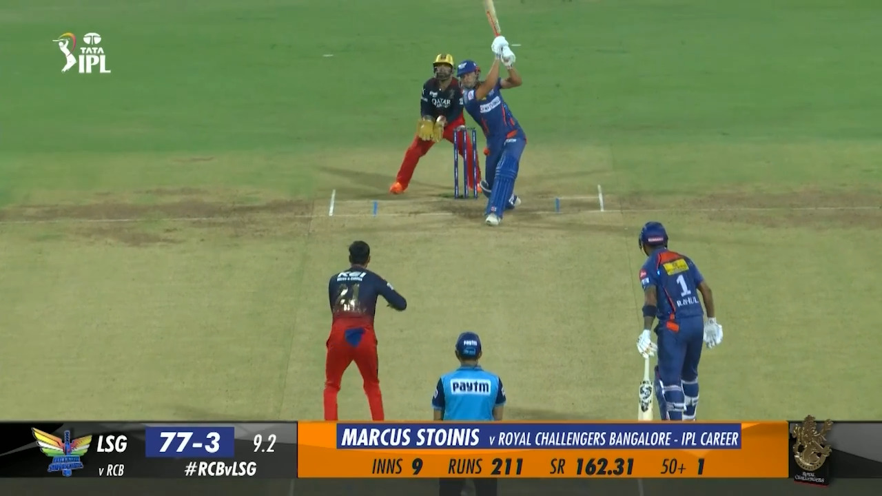M15: RCB vs LSG – Marcus Stoinis Six