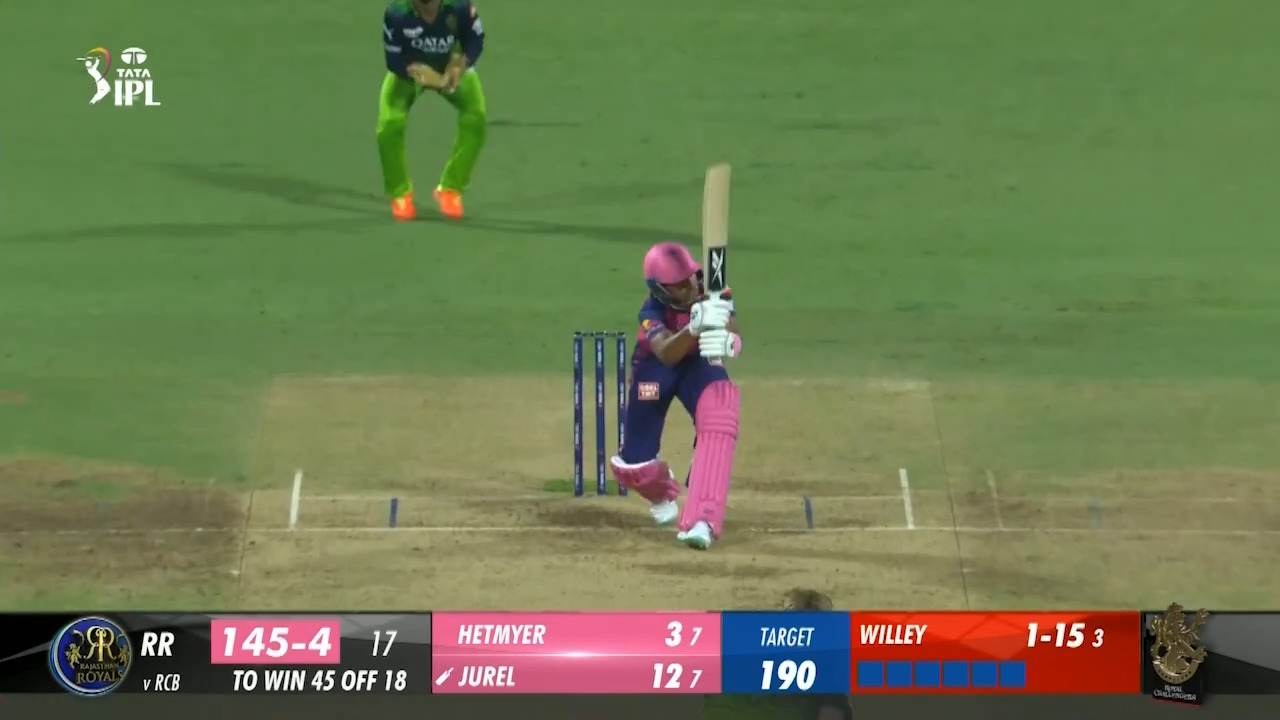 M32: RCB vs RR – Dhruv Jurel Six background