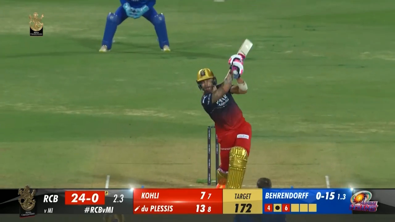 M05: RCB vs MI – Faf Du Plessis Six