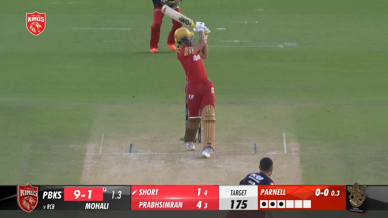 M27: PBKS vs RCB – Matthew short Six