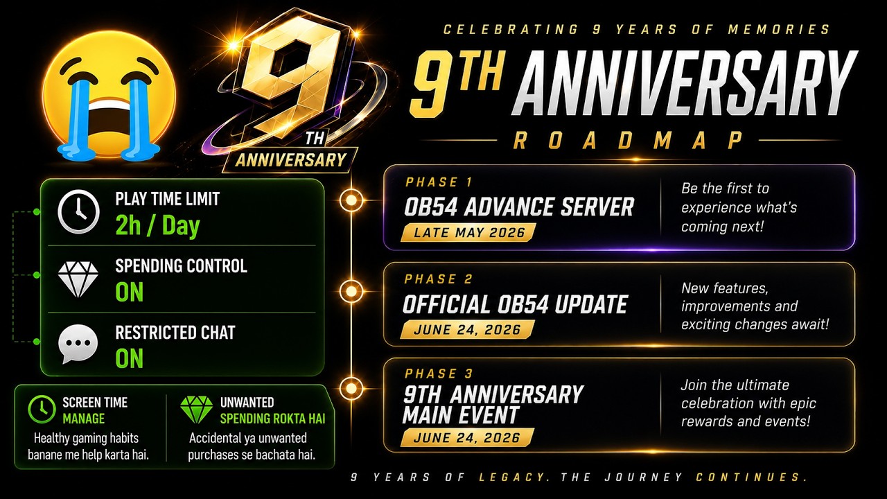 Play 6 Hours Free Fire Rules in OB54 Update ๐ข| 9th Anniversary Roadmap | Gaming Bill 2026