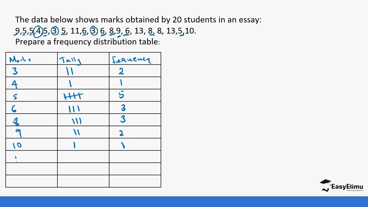 Statistics I - Mathematics Form 2