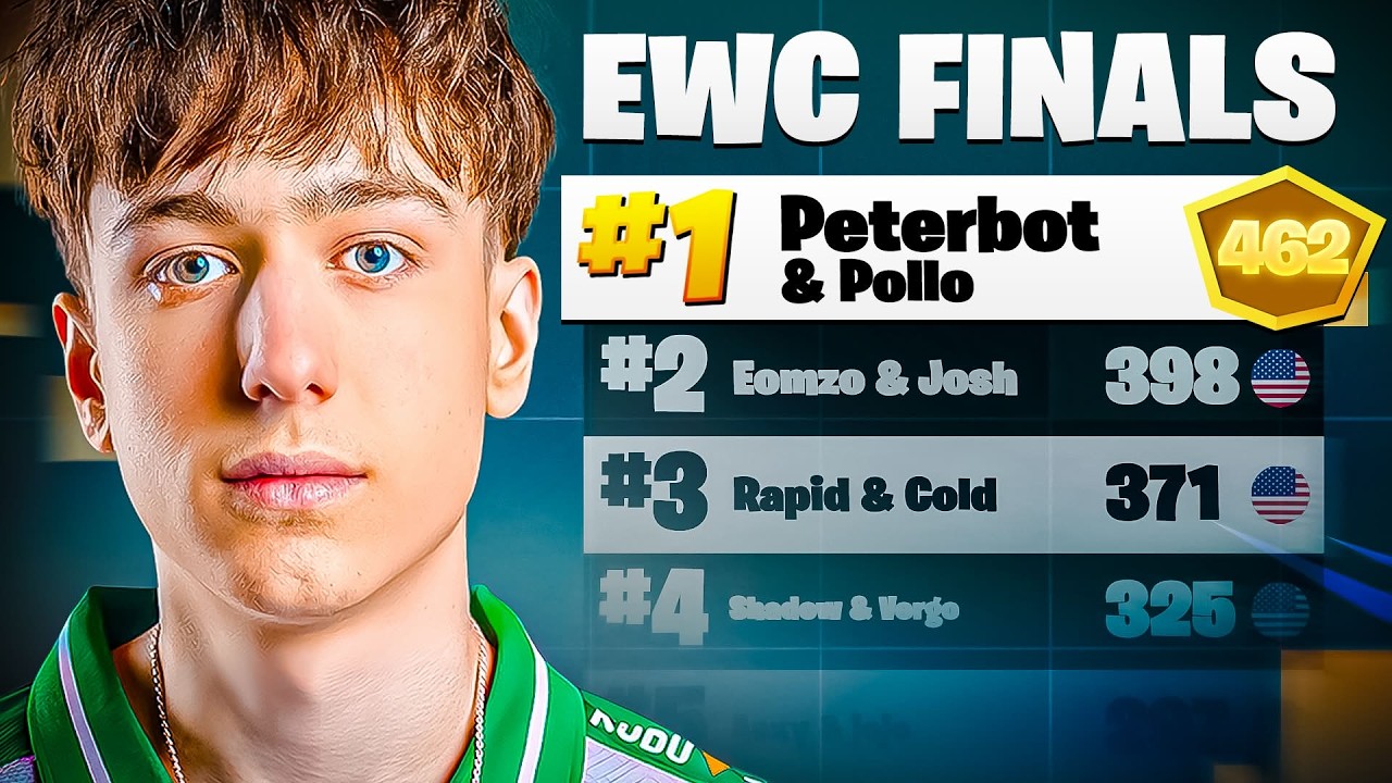 1ST PLACE EWC FINALS ($20,000) ๐ | Peterbot