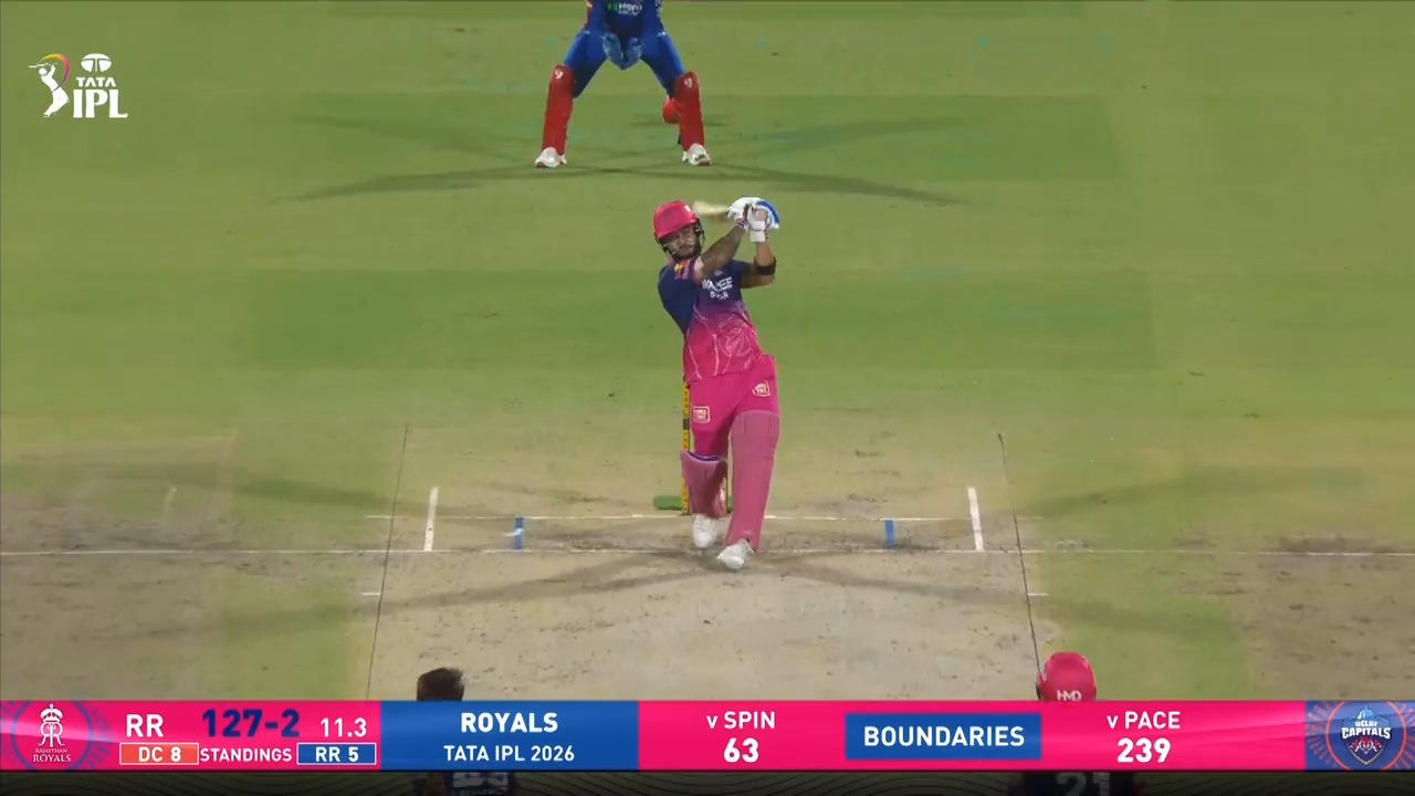 IPL 2026 M62: DC vs RR - Riyan Parag Six
