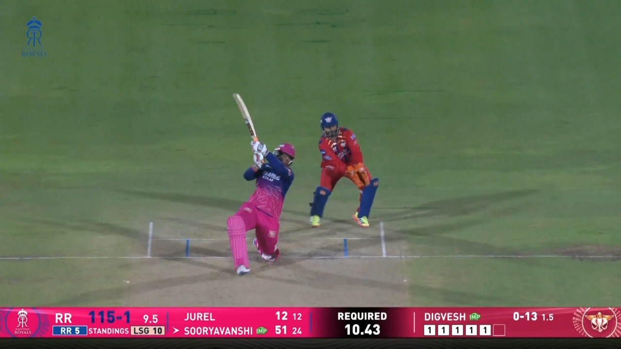 IPL 2026 M64: RR vs LSG - Vaibhav Sooryavanshi Six background