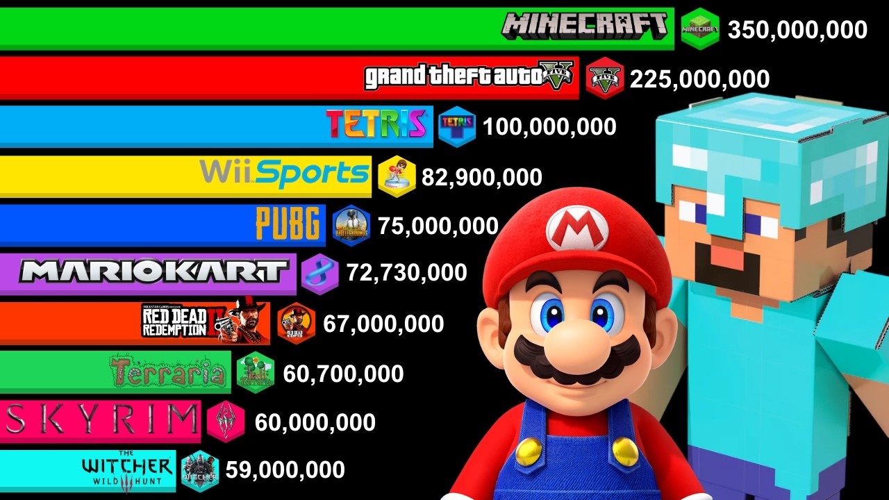 Best Selling Games 1978-2026