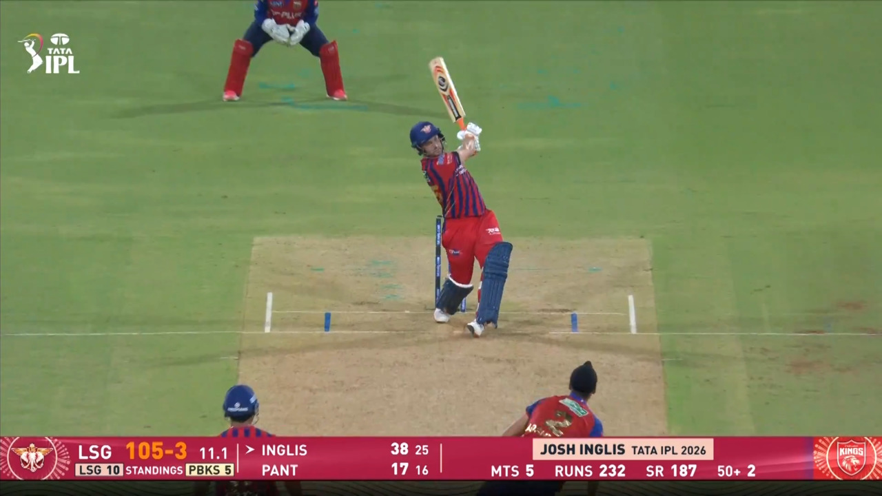 IPL 2026 M68: LSG vs PBKS - Josh Inglis Six background