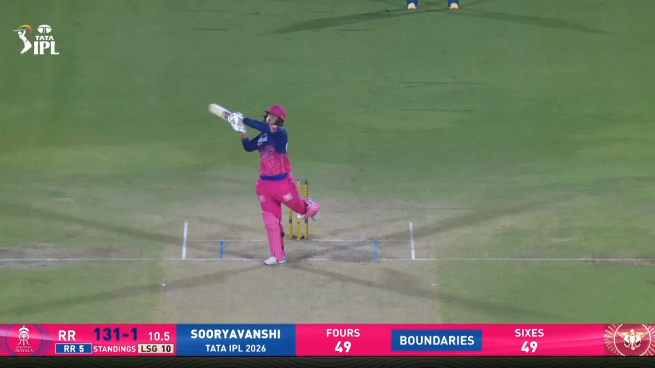 IPL 2026 M64: RR vs LSG - Vaibhav Sooryavanshi Six background
