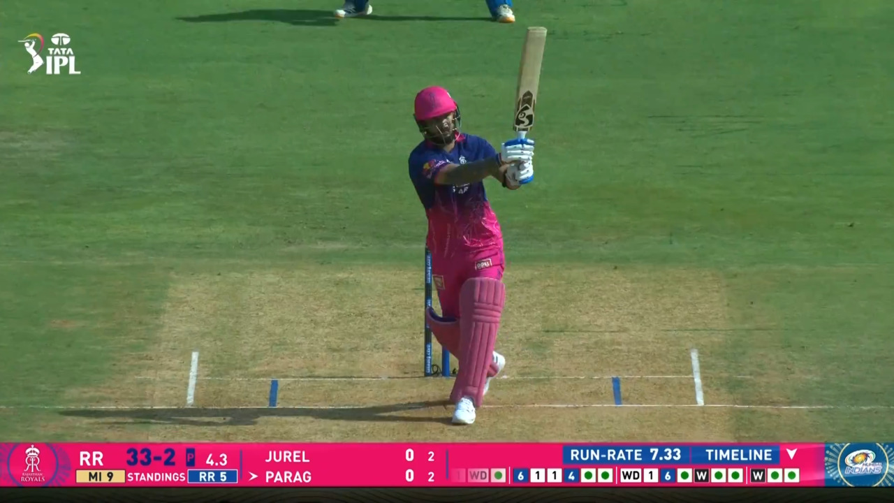 IPL 2026 M69: MI vs RR - Riyan Parag Six background