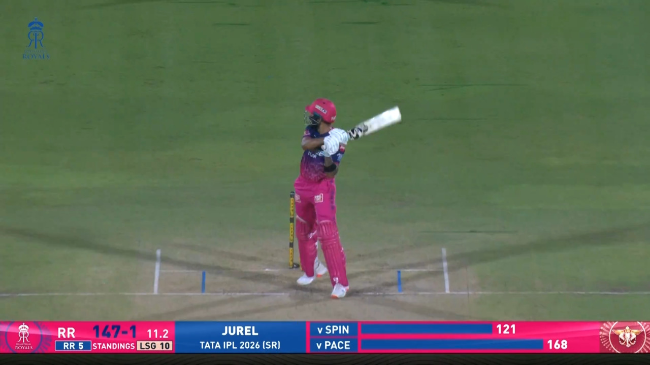 IPL 2026 M64: RR vs LSG - Dhruv Jurel Six background