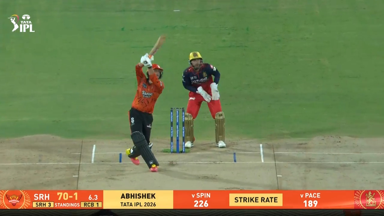 IPL 2026 M67: SRH vs RCB - Abhishek Sharma Six background