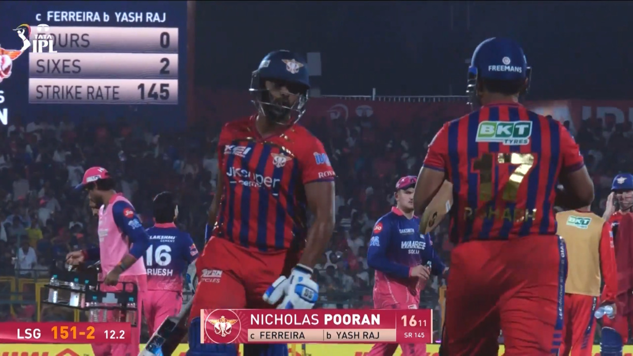 IPL 2026 M64: RR vs LSG - Nicholas Pooran Wicket background