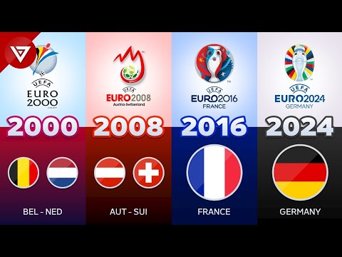 ЁЯФ╡ The Evolution of UEFA Euro Logo 1960-2024 | Euro Logo History background