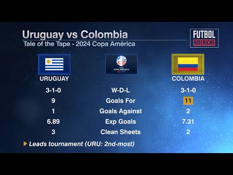 Colombia vs Uruguay Semifinal Preview! 🇨🇴 🇺🇾 #futbolamericas #copaamerica
