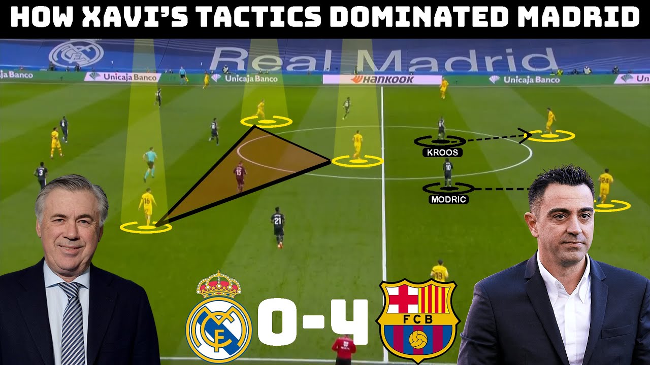 Tactical Analysis : Real Madrid 0-4 Barcelona | Xavi's Game Winning Tactics Assessed |