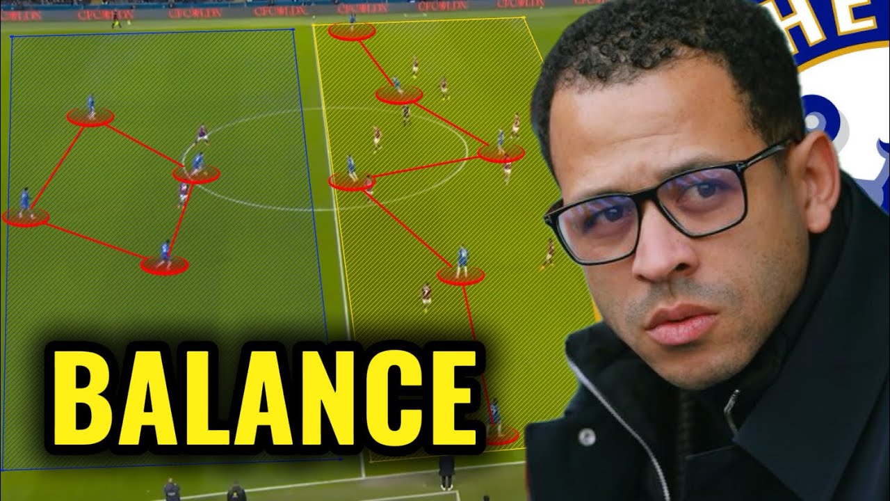 Liam Rosenior’s “Zone Replacement” Chelsea Tactics!