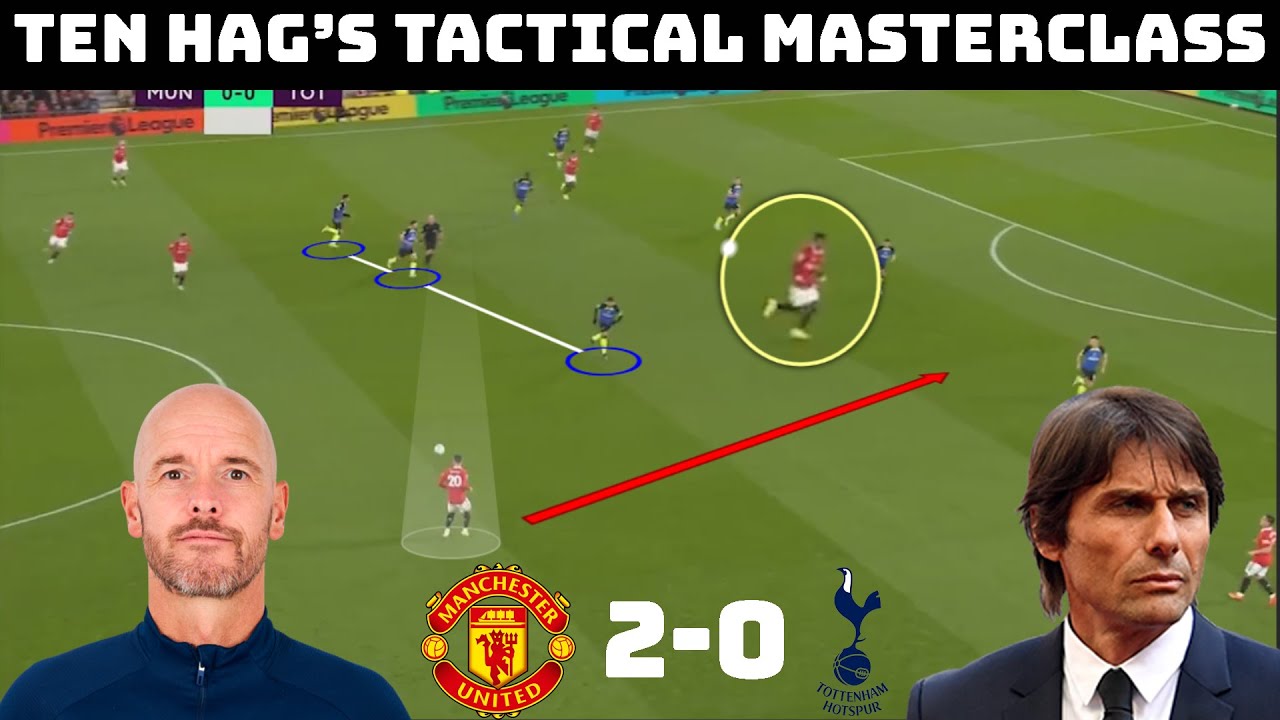Tactical Analysis: Ten Hag's Best Match | Manchester United 2-0 Tottenham background