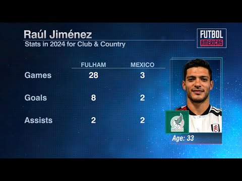 Raúl Jiménez continues his stellar 2024! #futbolamericas background