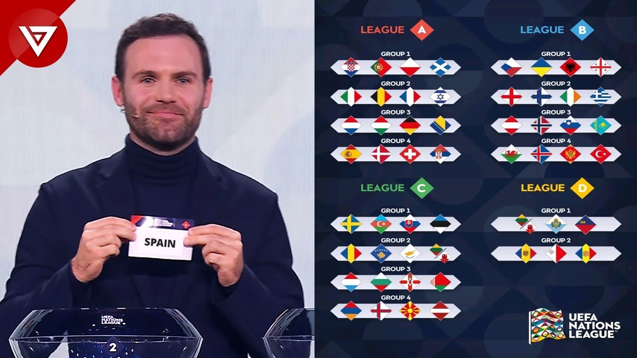 🔴 Draw Results: UEFA Nations League 2024/25 League Phase background