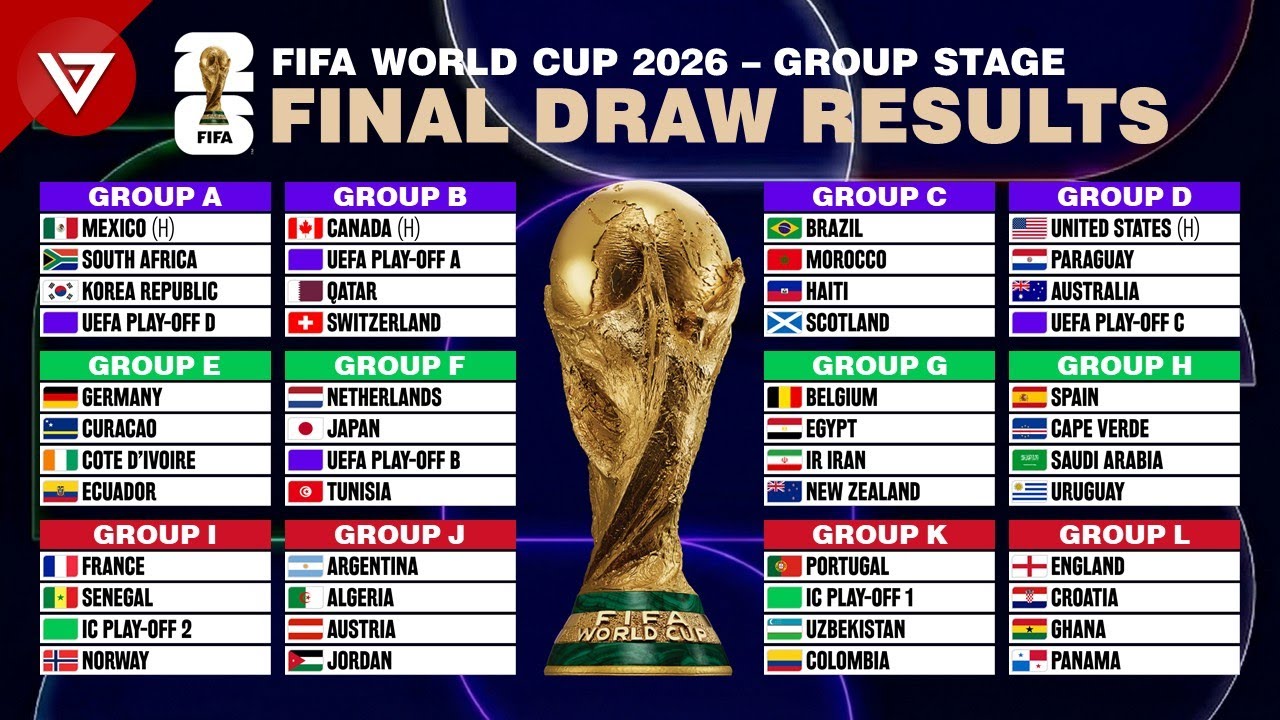 🔴FIFA World Cup 2026: FINAL DRAW Results - Group Stage background
