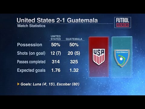 USMNT beat Guatemala and advance to the Gold Cup Final #usmnt 🇺🇸 🇬🇹