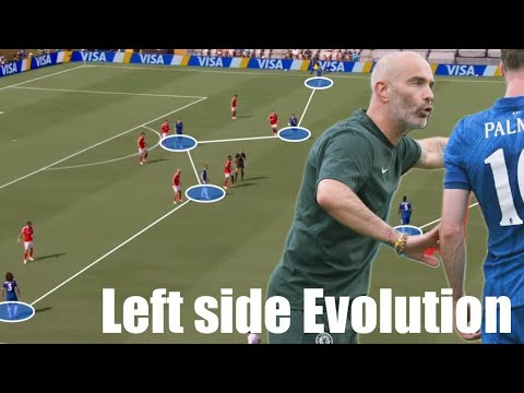 Enzo Maresca’s NEW Tactics - Left Side Specific! background