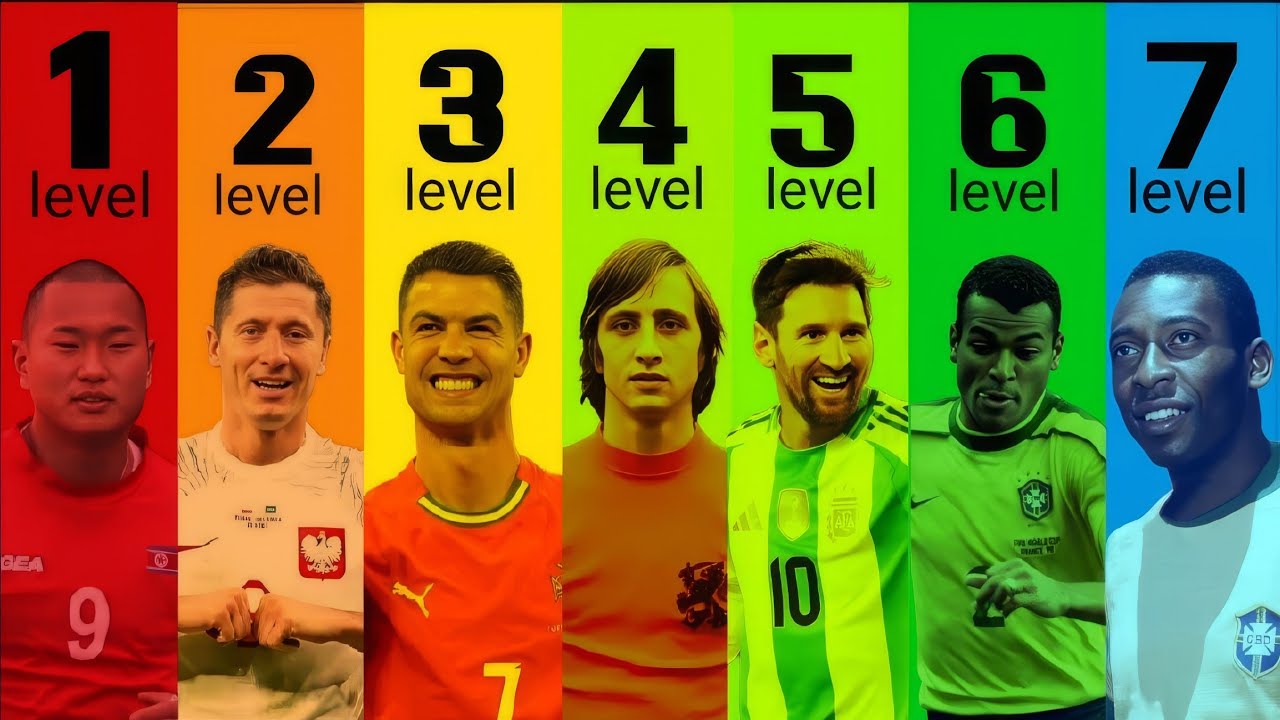 The 7 levels of FIFA World Cup Players π