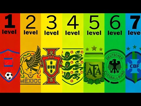 The 7 Levels of FIFA World Cup Countriesđ background