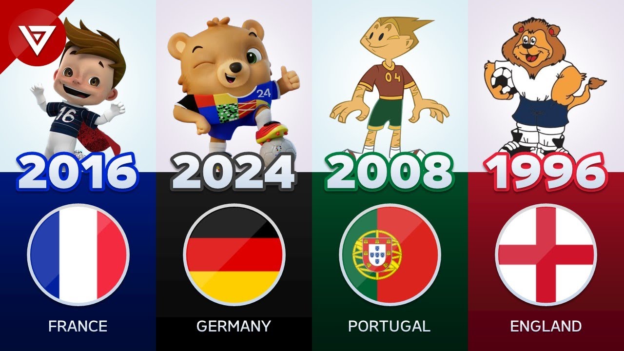 The Evolution of UEFA Euro Mascots from 1980-2024 | All Euro Mascots background